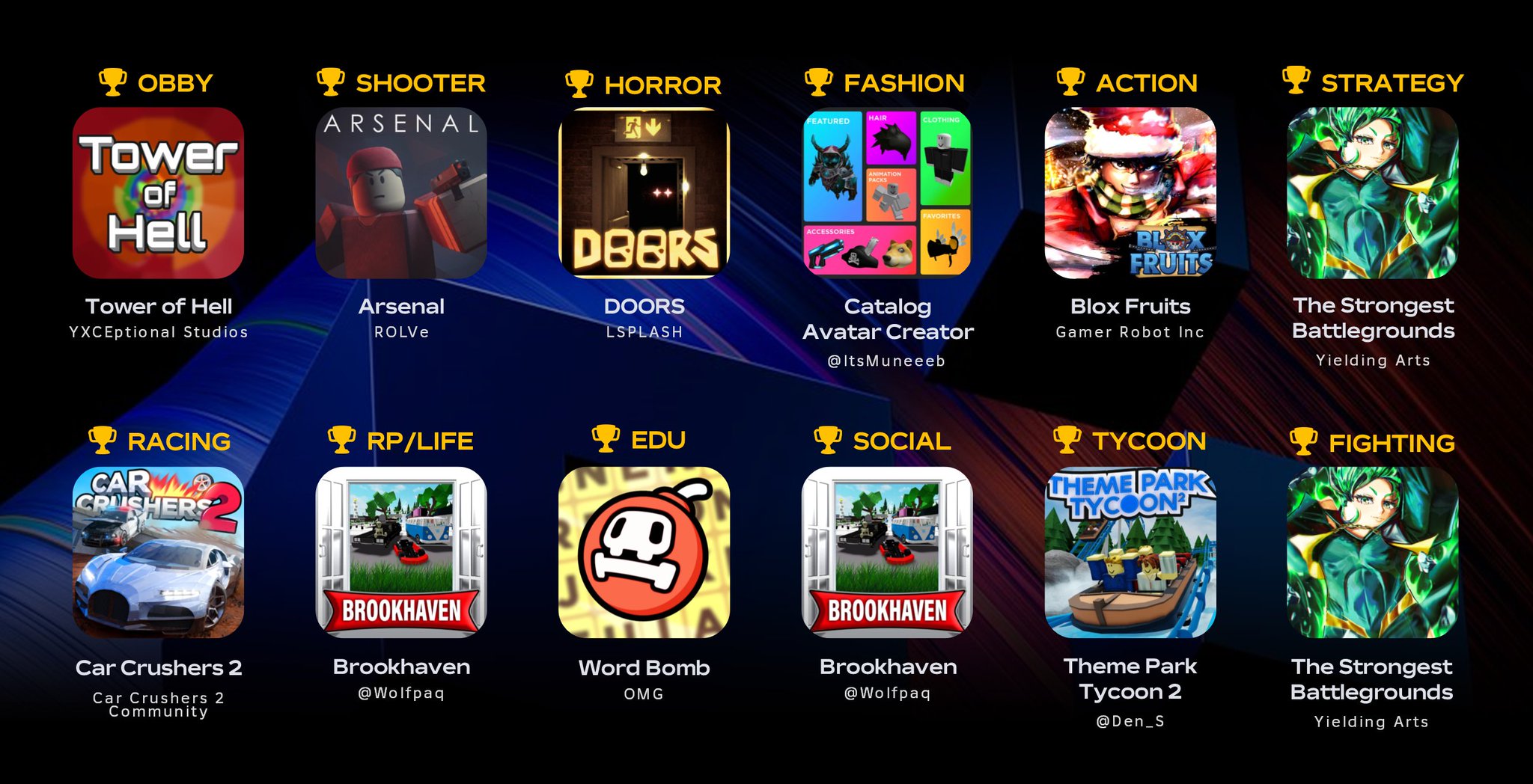 Bloxy News on X: &ldquo;The results are in! Congratulations to all of 