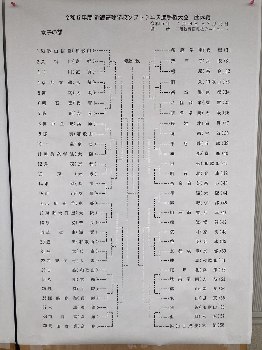 近畿高等学校ソフトテニス選手権大会 2022記念品 近畿高等学校ソフトテニス選手権大会 2022記念品 祝 優勝】県