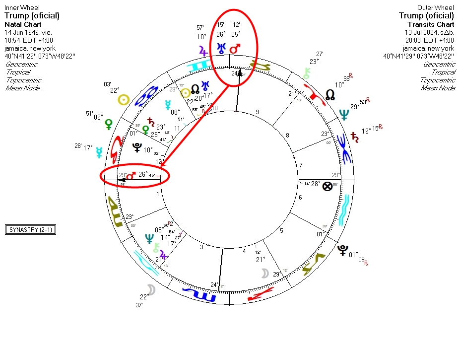 Astrologia con rigurosidad tweet media