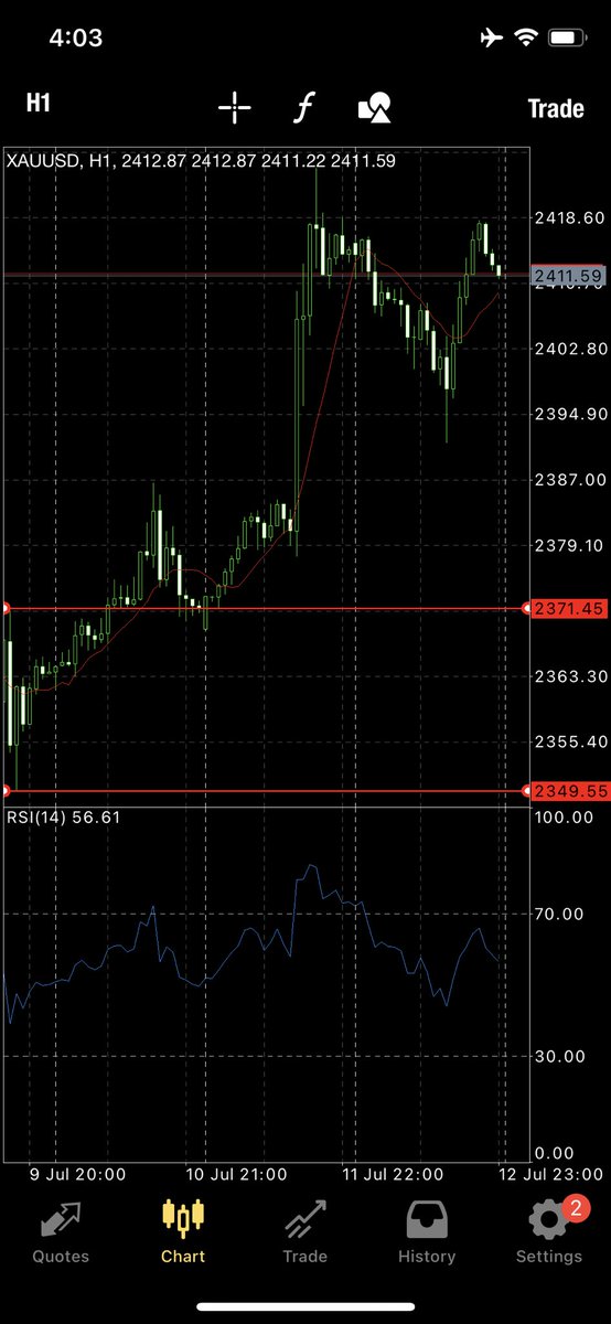 Forex_Gold_Club's tweet photo. @asadcmka Currently Gold is trading at the same prize that I have mentioned.
Sir It’s all because of you. I always admired your analysis.
Your appreciation will be helpful for me. https://t.co/GrtsQCLTyc
