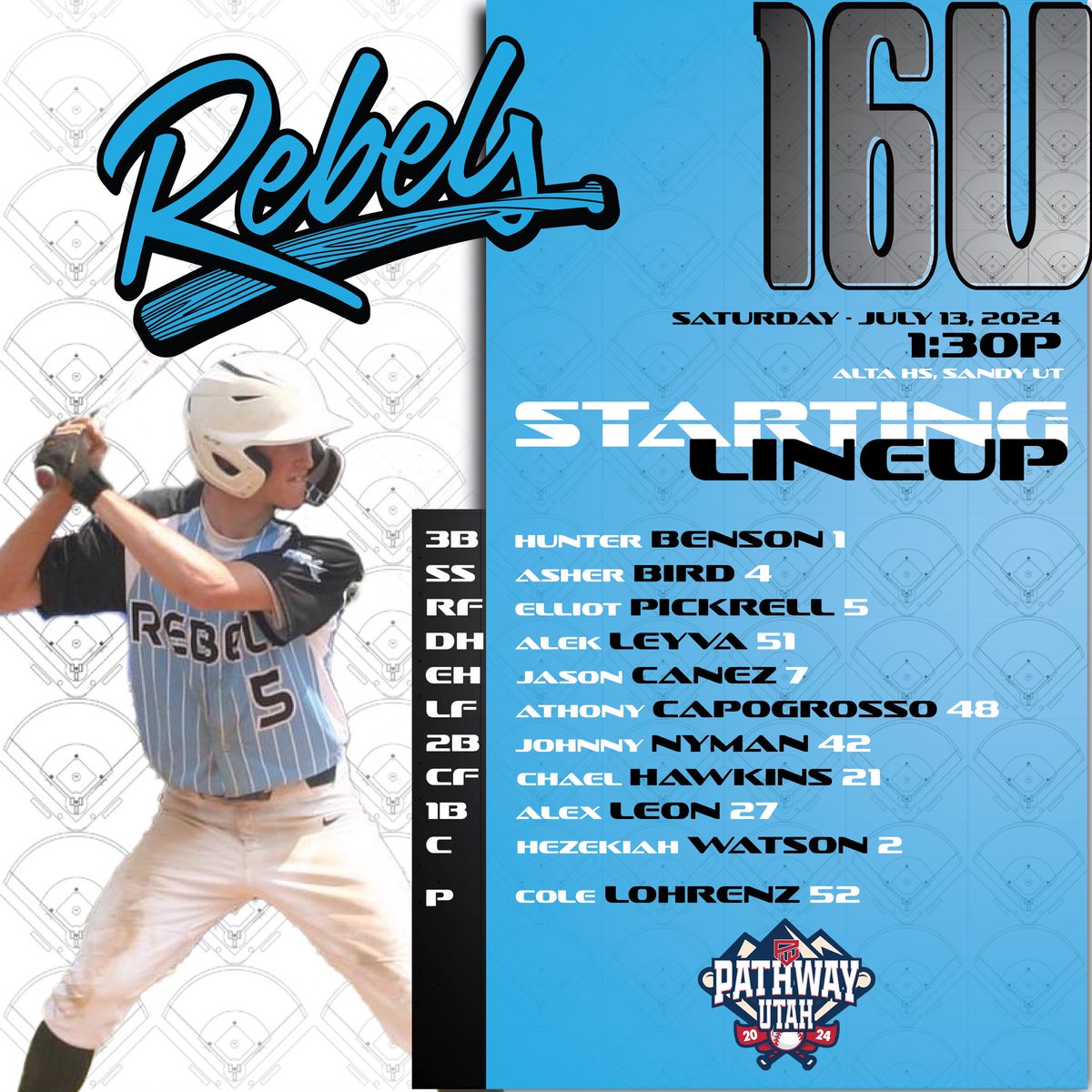 Rebels_vailaz's tweet photo. 16U first game of the Gold Bracket. Let’s get this boys! @PathwayBB 

#rebelsstrong https://t.co/td0YzquMjw