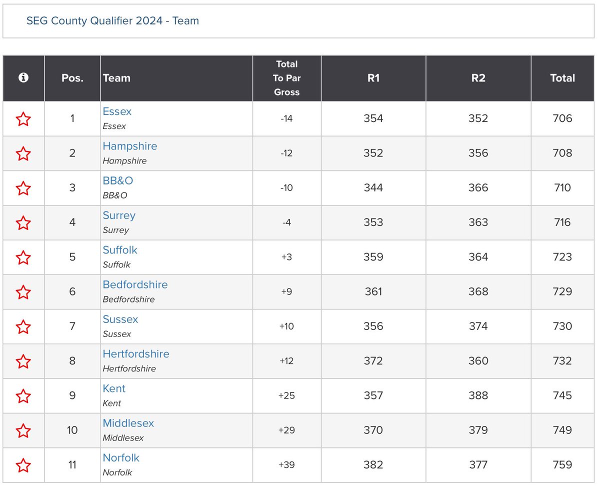 Amateur Golf Bible tweet media