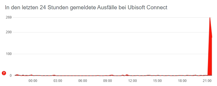 Gextroll's tweet photo. @Ubisoft Yup, its the weekend, sure would like to play Breakpoint with my friends but it seems like you don't want us to... making such a great point why people should (not) buy your products https://t.co/rsB71mErxM