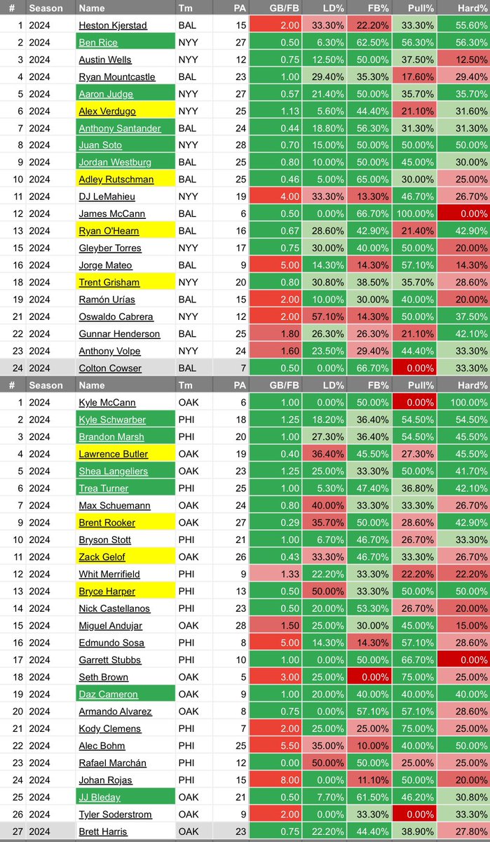 OddFatherDub's tweet photo. 8 Afternoon Cheat Sheets for your Saturday! 

#HRX #GamblingX https://t.co/1a7EFnwJOv
