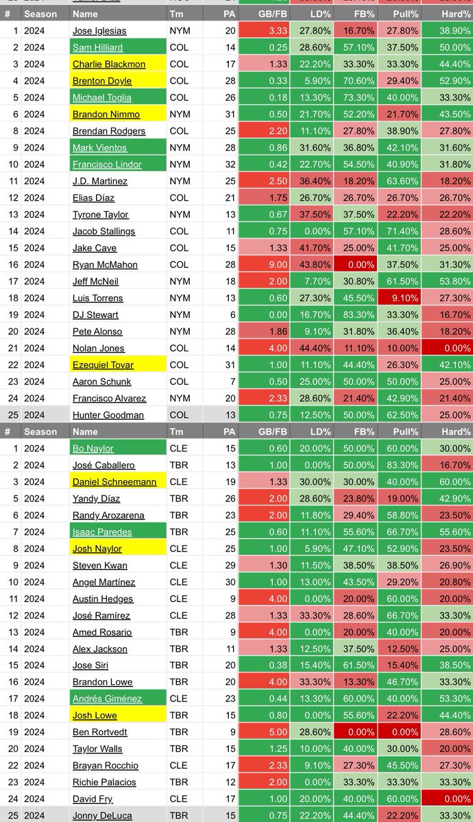 8 Afternoon Cheat Sheets for your Saturday! 

#HRX #GamblingX