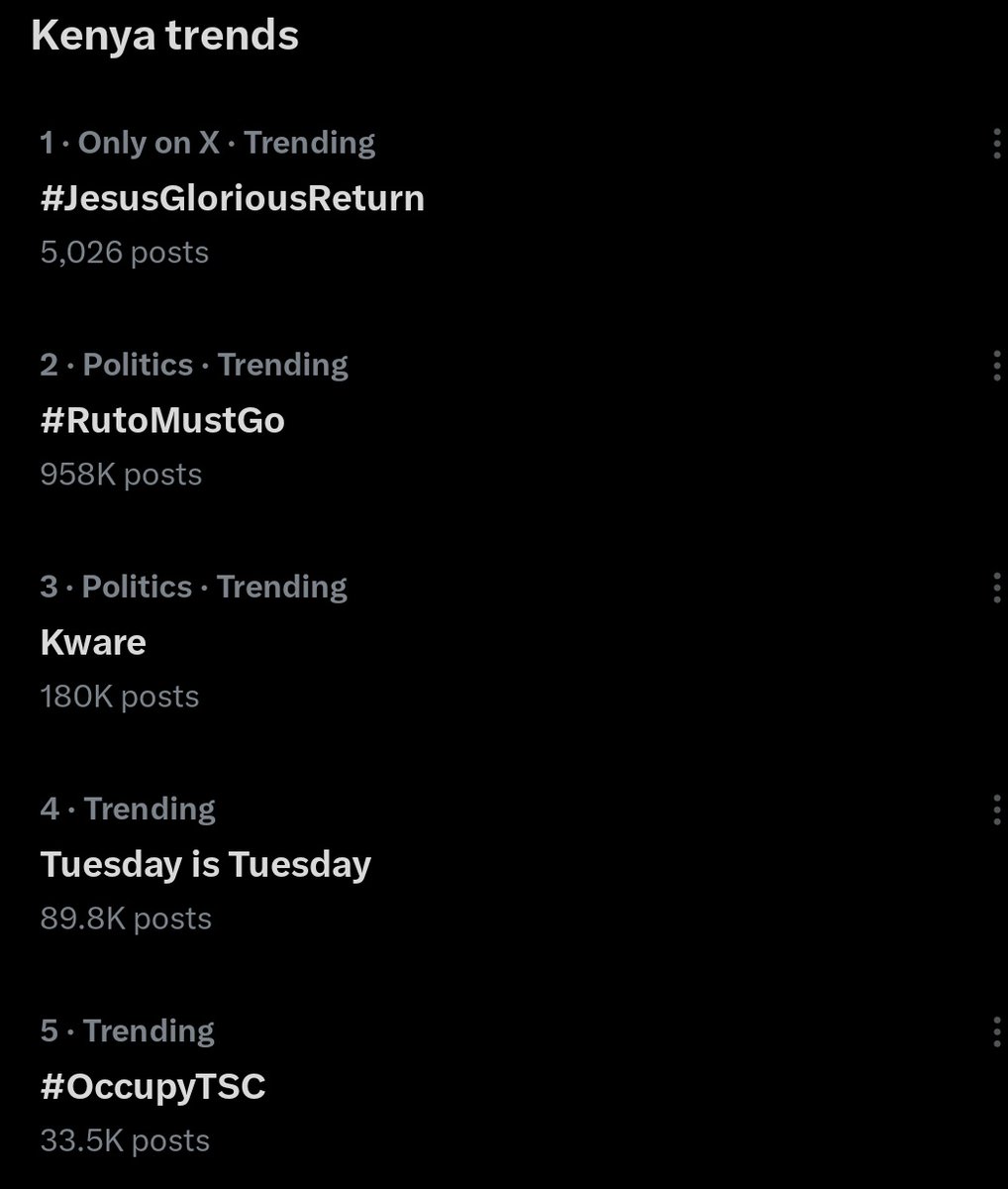 Murangasia_'s tweet photo. @Gabuh_254 Hawa watu😅 

Nashangaa hata tweets zao ni 5k na Ruto Must go ni 900k😅 https://t.co/ZAvu1lMPCg