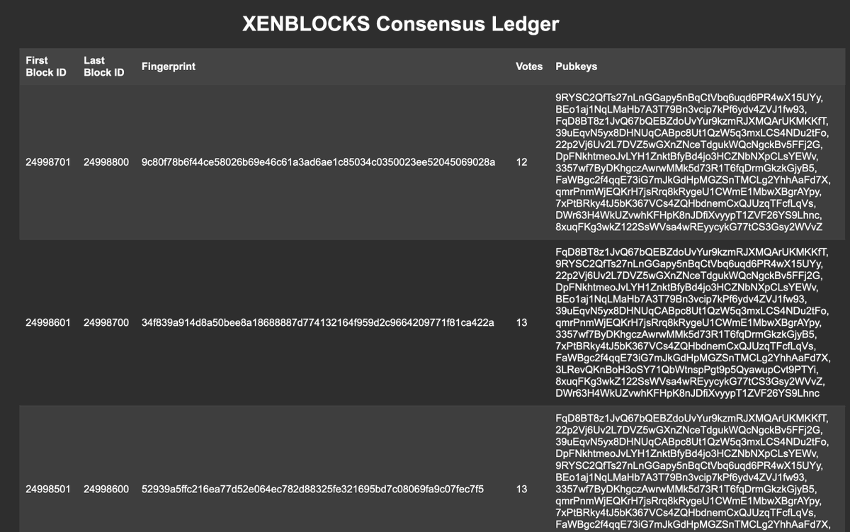 mrJackLevin's tweet photo. First prototype of XENBLOCKs Consensus Ledger:
https://t.co/CU2XqRMmml

All XENBLOCKs hashes are being verified by community CPU voters/verifier light nodes.   If results match among light nodes the voting counter is aggregated and XENBLOCKs hash miners get their reward.

Run your own lightnode by downloading CLI CPU verifier from my GitHub: https://t.co/0YZLVHOge0
Its in RUST, but web-based verifier is coming.