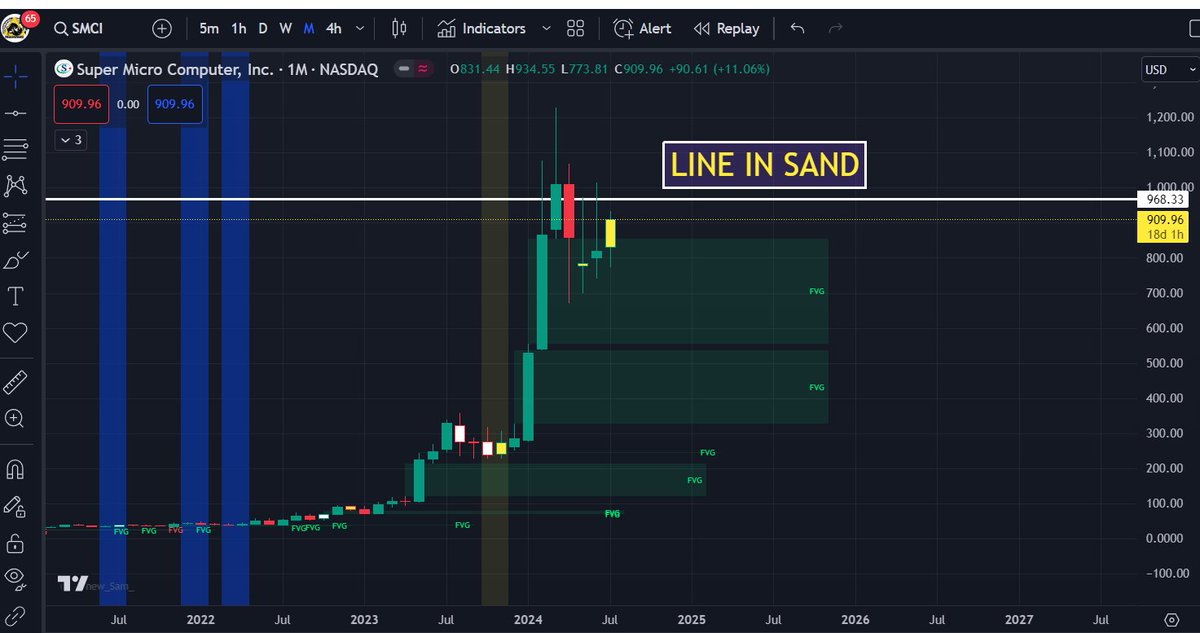 Trading Warz tweet media