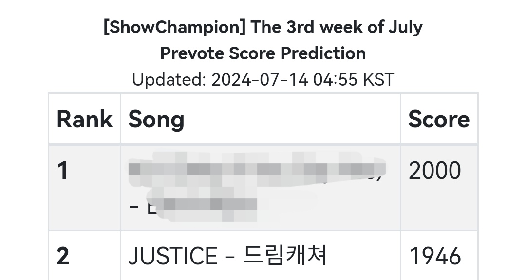 macaronji_'s tweet image. so so close!! please vote if you still haven't, and if you can create an acc on chinese ic PLEASE DO!! ask any questions, i'll try to help you out!

HARDER DEEPER FASTER VOTE #Dreamcatcher #드림캐쳐         
@hf_dreamcatcher