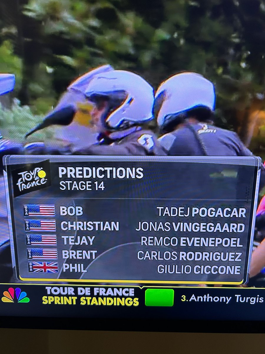pattynyusa's tweet photo. @NBCSCycling @PhilLiggett @bobkeroll @brentbookwalter @TejayVan @ChristianVDV @LeTour #TourdeFrance2024 Your picks were spot on today!! Hit every one - in order!! https://t.co/Qx5eWi4vUz