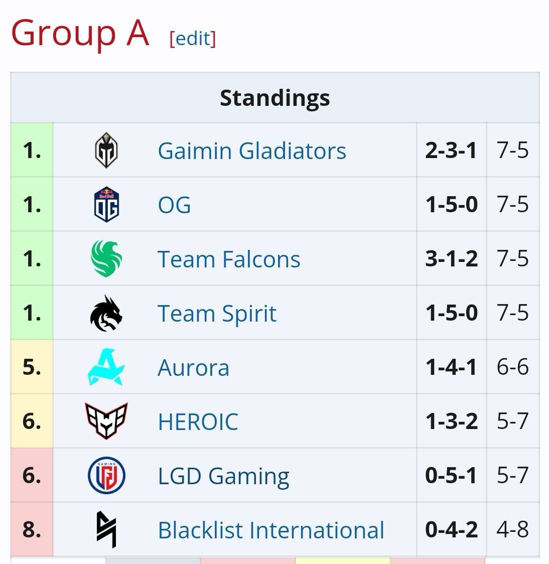 LGDgaming's tweet image. :D
#EsportsWorldCup #RiyadhMasters #LGDGAMING