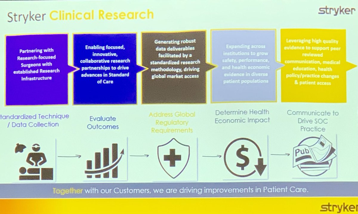 #AOSSM2024 #ResearchWorkshop TY ⁦<a href="/enovismedtech/">Enovis</a>⁩ <a href="/Stryker/">Stryker</a> ⁦<a href="/smithnephew/">Smith+Nephew USA</a>⁩ ⁦<a href="/Arthrex/">Arthrex</a>⁩ for sharing #clinicalresearch infrastrx &amp; priorities 4 #patients 2 gain #access to #innovative txs! #ICRSRegistry ⁦@CartilageRepair⁩ ⁦<a href="/aossm1972/">AOSSM</a>⁩