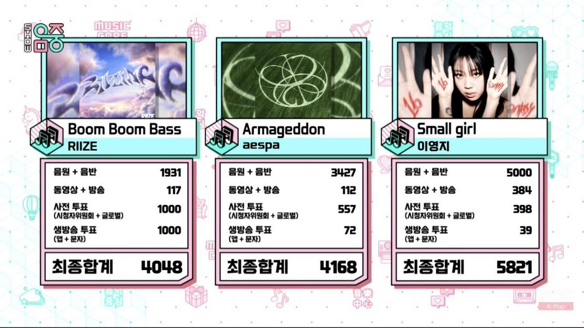 CentralKpopNews's tweet photo. #LeeYoungJi | A solista conquistou seu quarto troféu com "Small Girl" na disputa do Music Core dessa semana.

🏆 4 – Small Girl

TOTAL: 4  🏆

#SmallGirl4thWin https://t.co/Srqq9qZtwQ