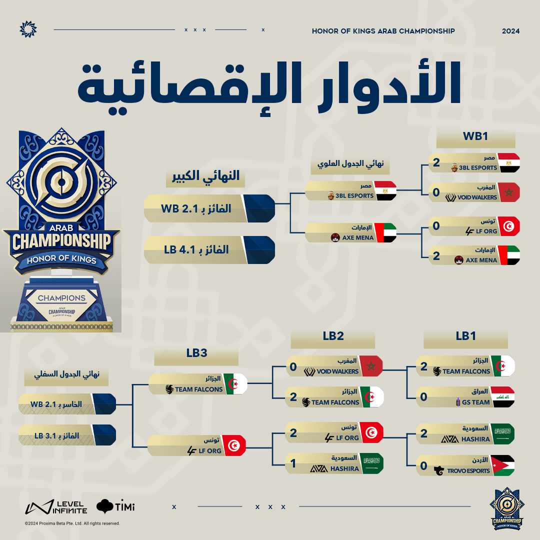 Honor of Kings Arabia tweet media