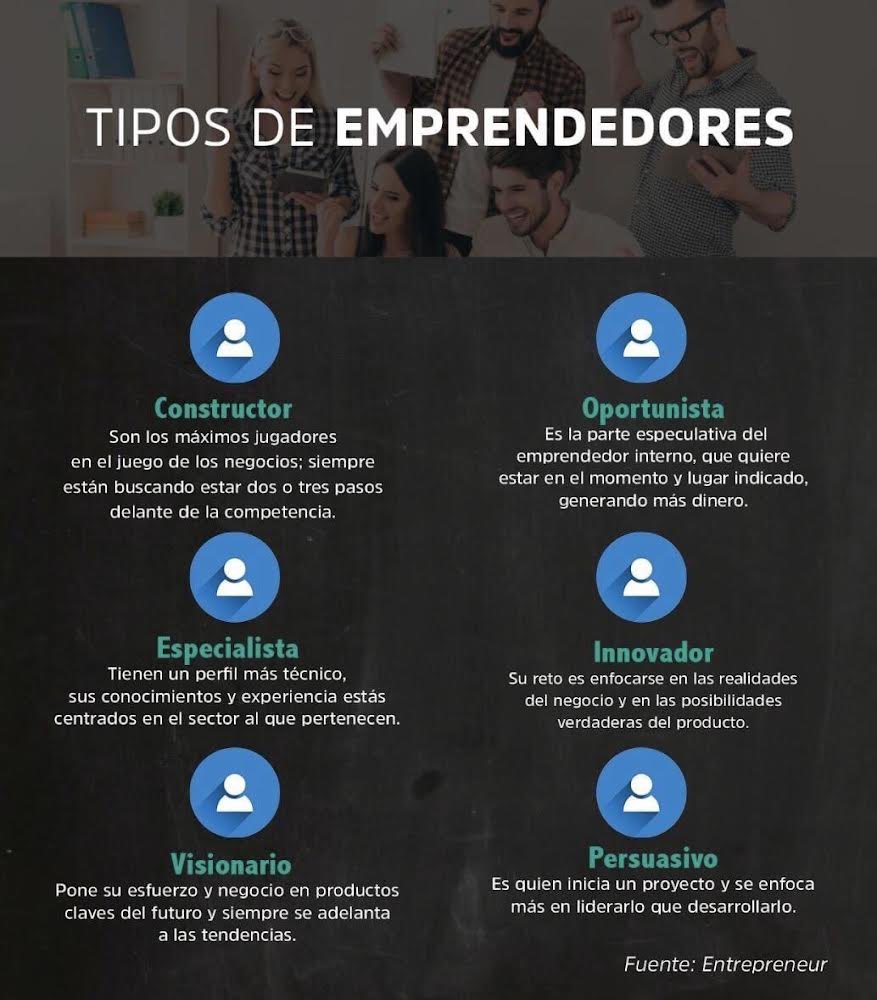 Descubre qué tipo de emprendedor eres y capitaliza tus fortalezas para crear tu negocio con mayor potencial.