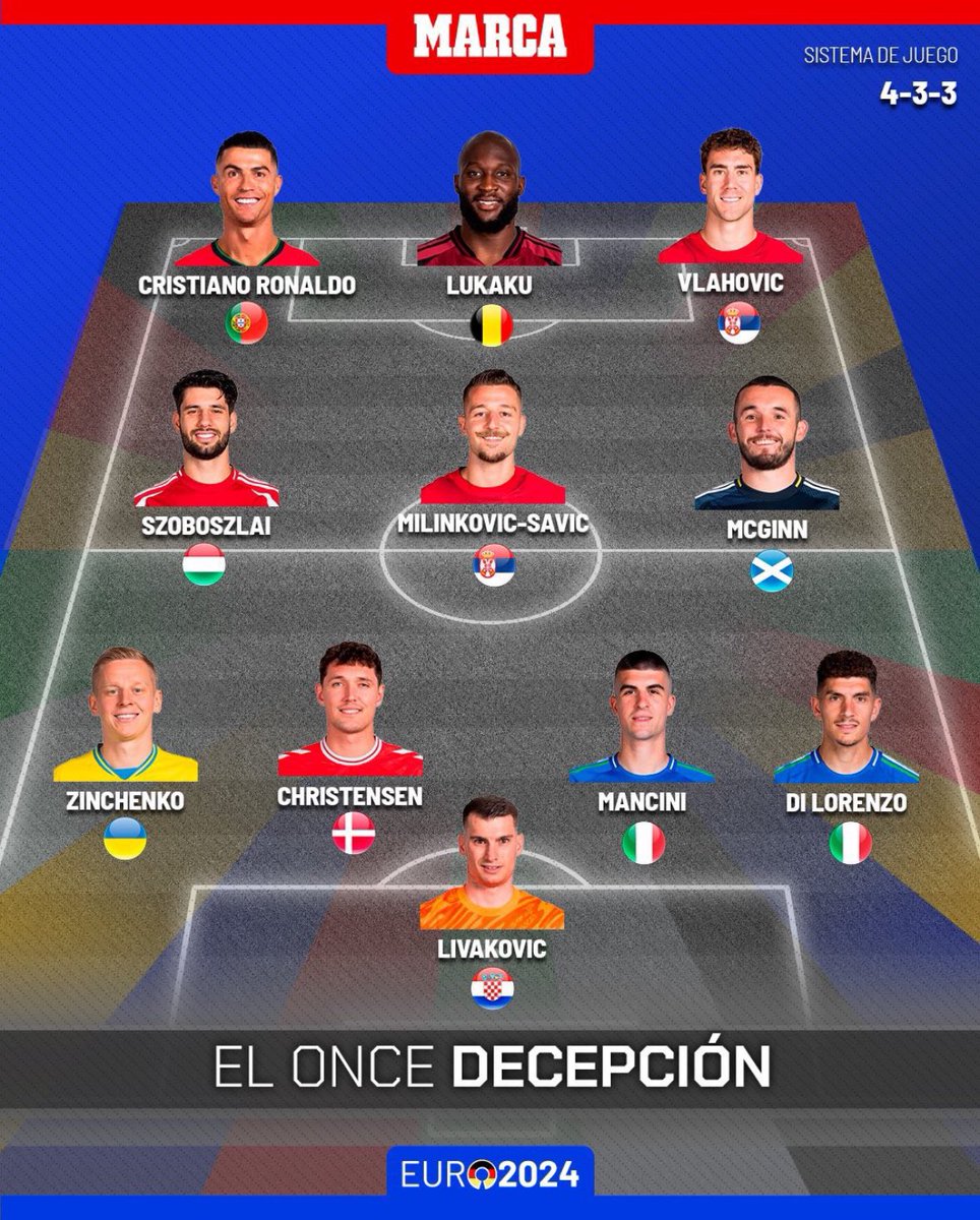 FCBAdm1n's tweet photo. 🚨Breaking, Cristiano Ronaldo becomes the first footballer to be in Both a World Cup and a euros worst squad 😳. “I don’t follow the records, the records follow me.” https://t.co/uFYw9sVAf6