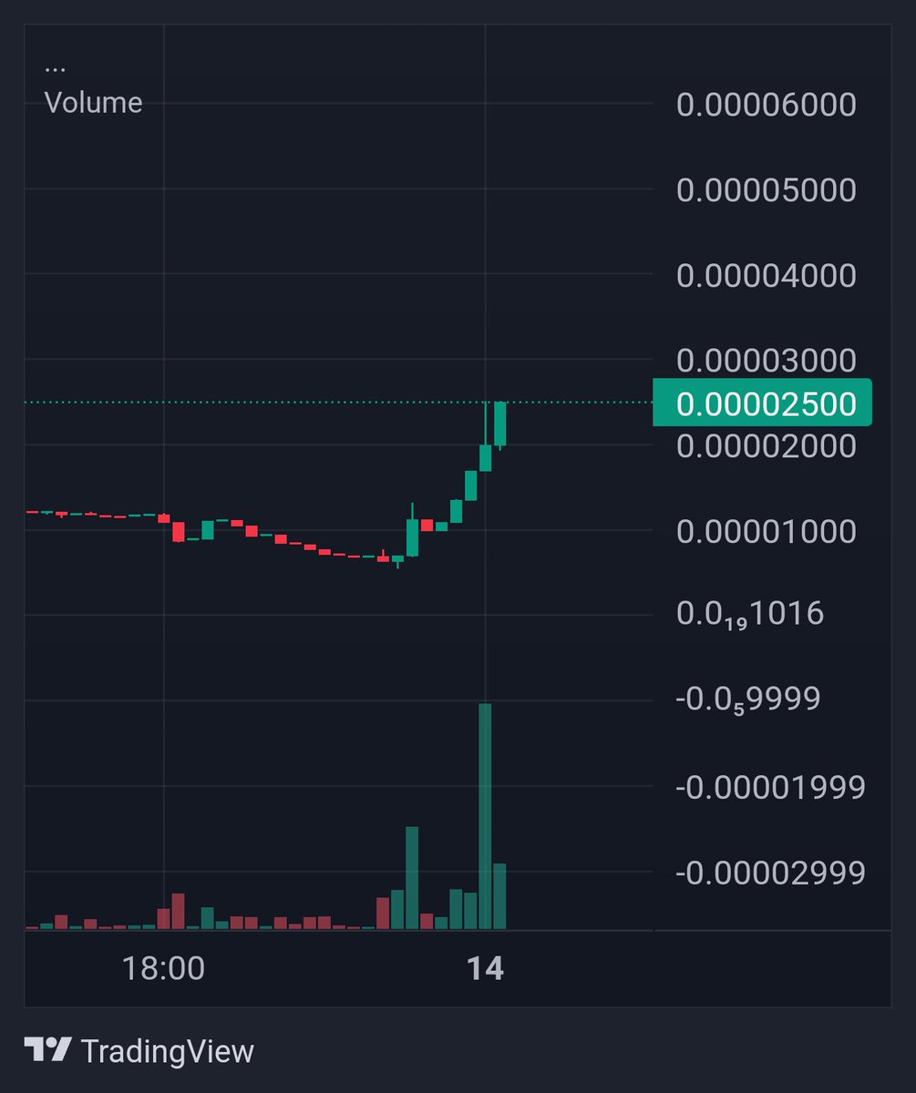 CryptoSatamoto's tweet photo. This looks huge. Successful CTO, excellent team (Rumours of big names involved, BIG OGs). Still at dirt cheap rates. #FlyCat
https://t.co/ShsHnySuYU https://t.co/aoFstIXNQM
