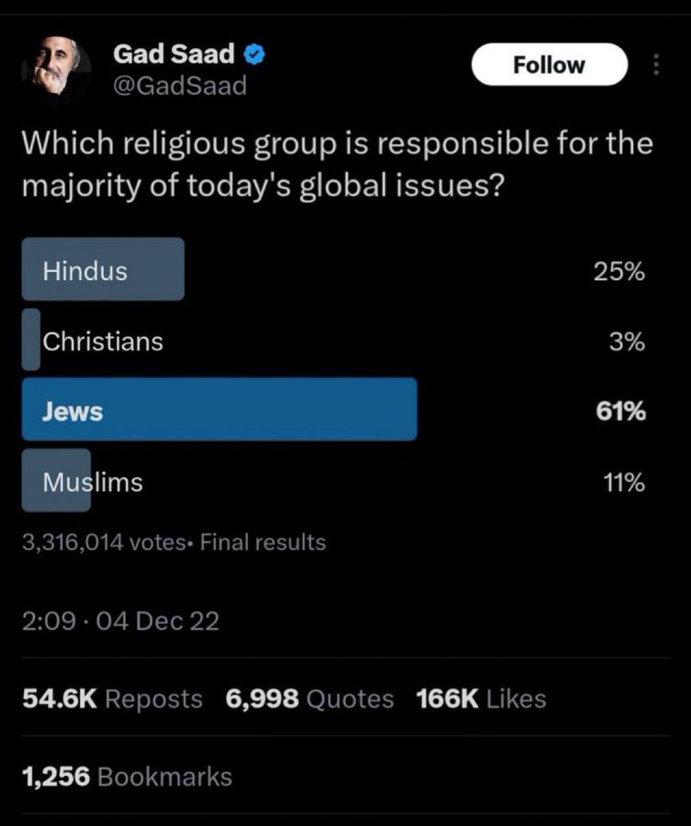 DrLoupis's tweet photo. 3.3 million voted. https://t.co/uQoQSMYfQ9