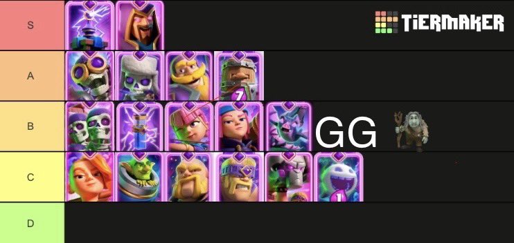 My evo tier list, Thoughts?