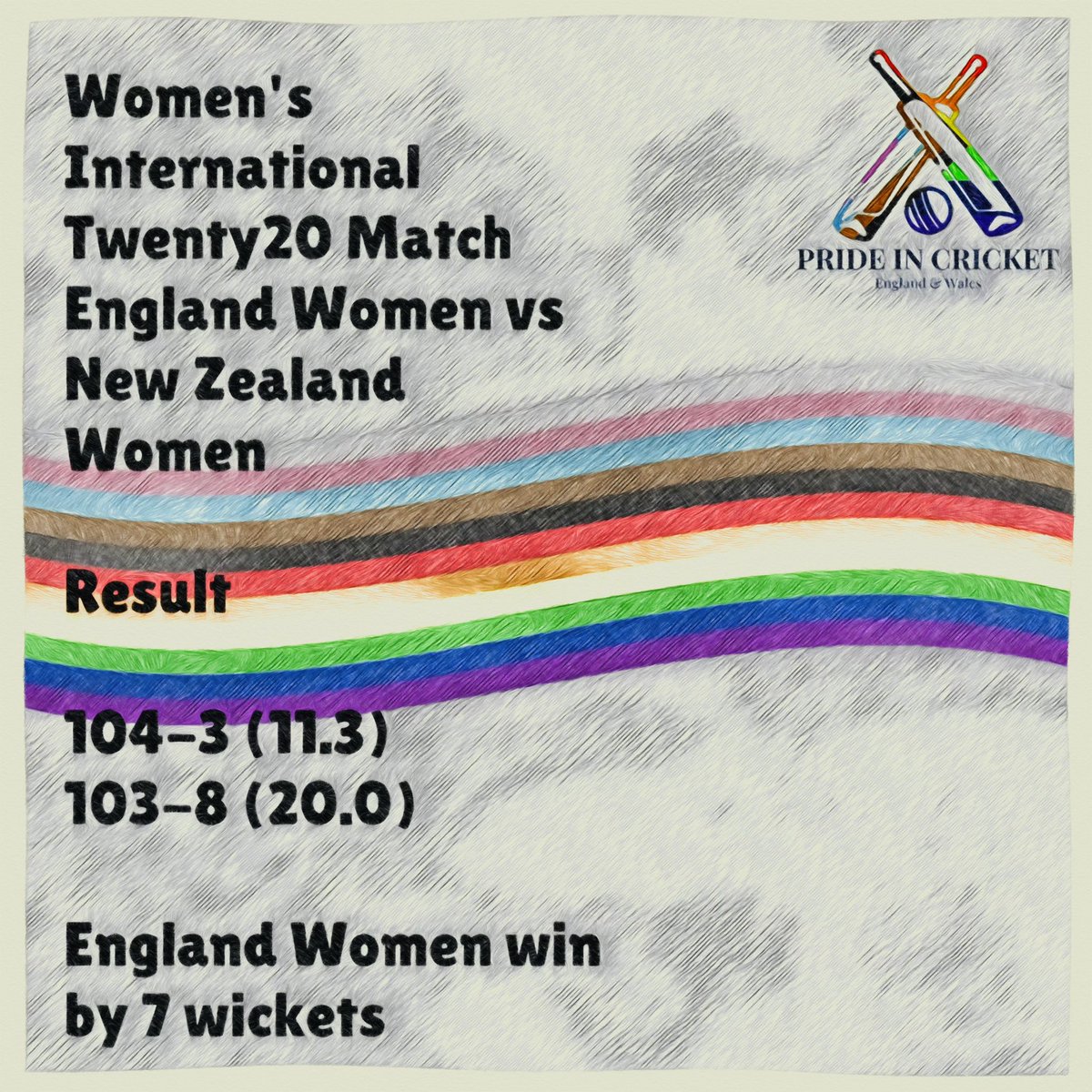England chased down New Zealand's target of 104 for the loss of just three wickets in the fourth T20 at The Kia Oval to continue their unbeaten summer.

#EnglandCricket