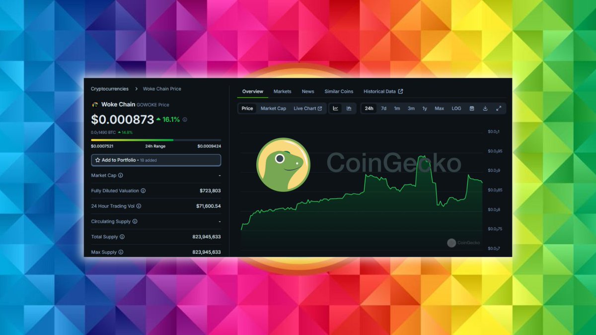 woke_chain's tweet photo. Woke Chain has now been added to @coingecko 🔥
We've submitted our updated circulating supply to accurately reflect our total market cap 🌈 

https://t.co/ZMdQzm5mO1

Request ID: SU1307240009 
$GOWOKE $SOL #WokeChain #Solana #Dexscreener https://t.co/hNyqNGNM4t