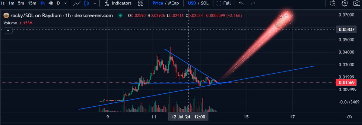 Gato 🐱 (@cryptogat0) on Twitter photo Don't miss $ROCKY
🫵🪨 Don't miss $ROCKY
🫵🪨