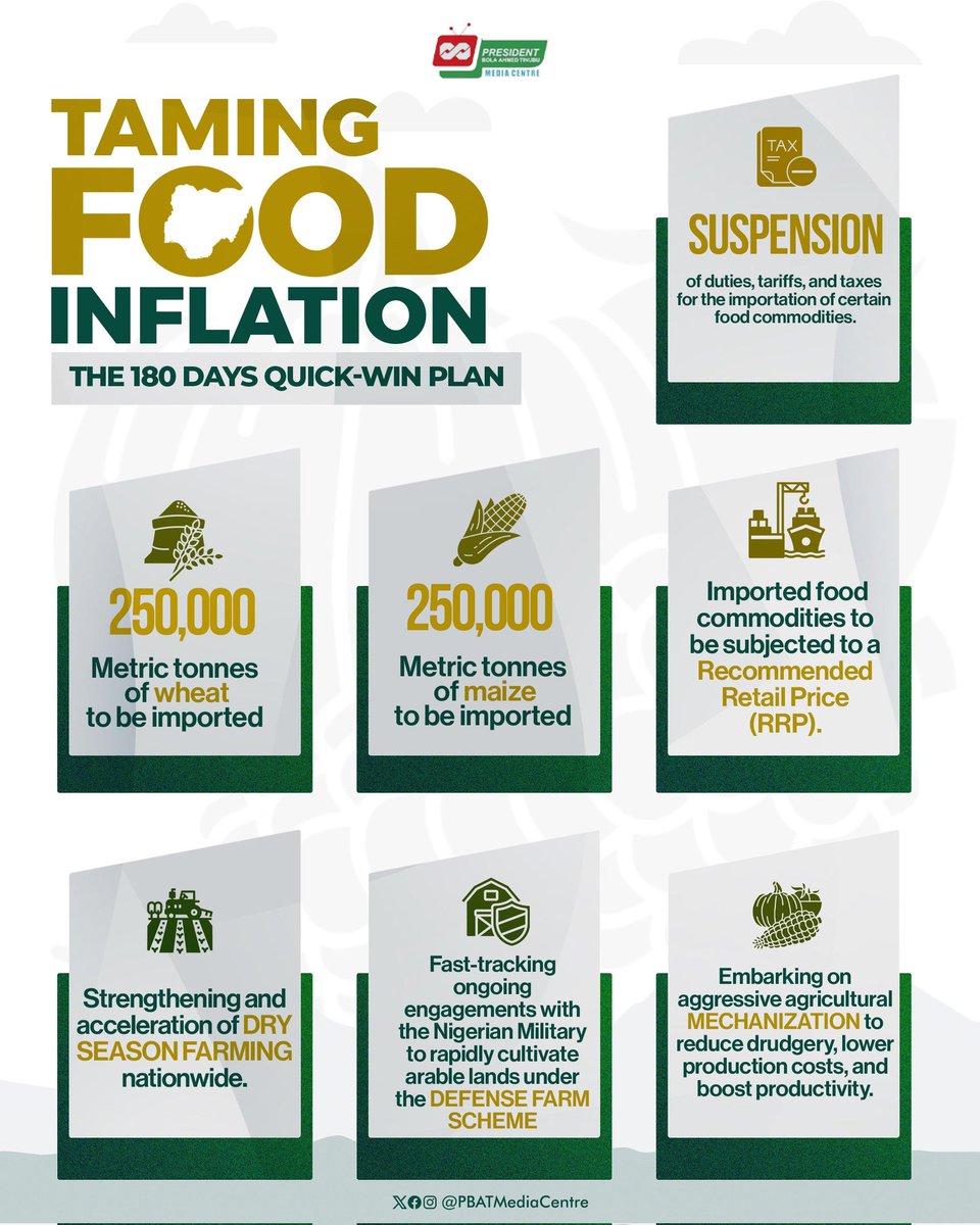 SAsekome's tweet photo. A look at President Tinubu's approach to taming the current food inflation.

#TrackThePolicy https://t.co/fSKinOpRSZ