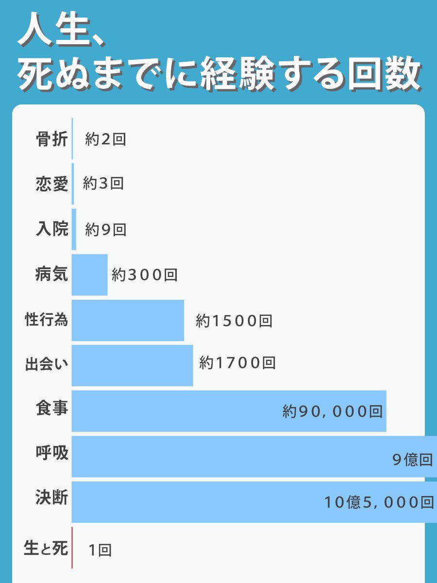 人生って楽しいよな