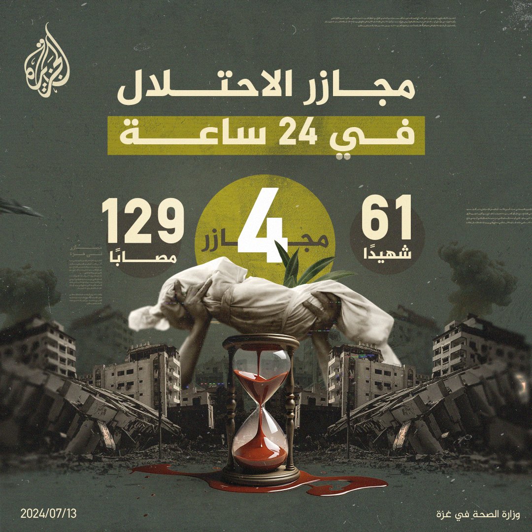 الاحتلال يرتكب 4 مجازر في قطاع غزة وصل منها للمستشفيات 61 شهيدًا و129 مصابًا خلال 24 ساعة