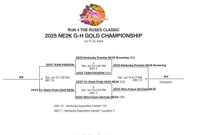 Mgraves2025's tweet photo. Gold Championship game at 6:17 court 13! https://t.co/omlJGNrU4i