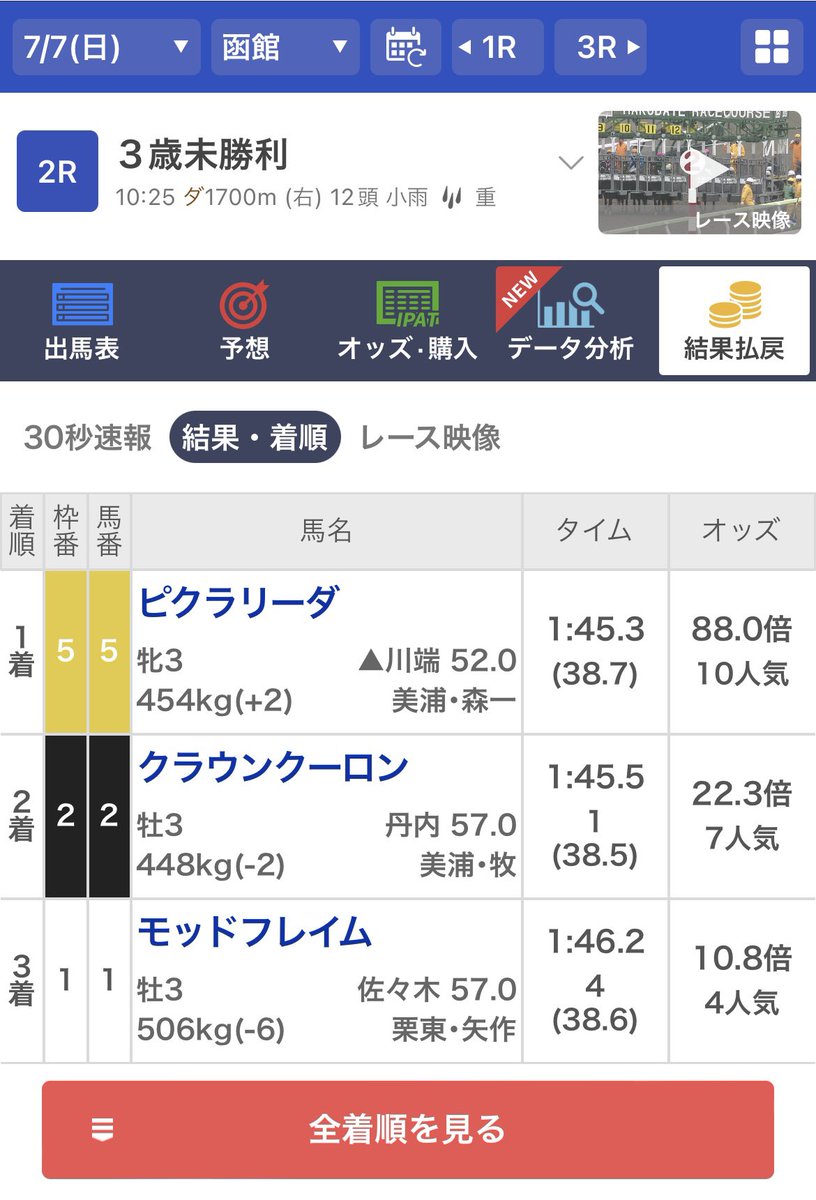 soumafactory's tweet photo. 自己記録更新

ワイド 110.5倍（24 フェブラリーS）

↓

ワイド 180.9倍 （24/7/7 函館2）

ワイドBOX ３点買い まさかまさかのトリプル的中 ＋ ワイド万馬券２本釣り

７月７日に、夢馬券！
馬連、買えよ、、、、。 https://t.co/lL6hFNzFC6