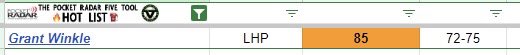 Thank you <a href="/FiveTool/">Five Tool Baseball</a> for a great #MattinglyWS T85 #HotList