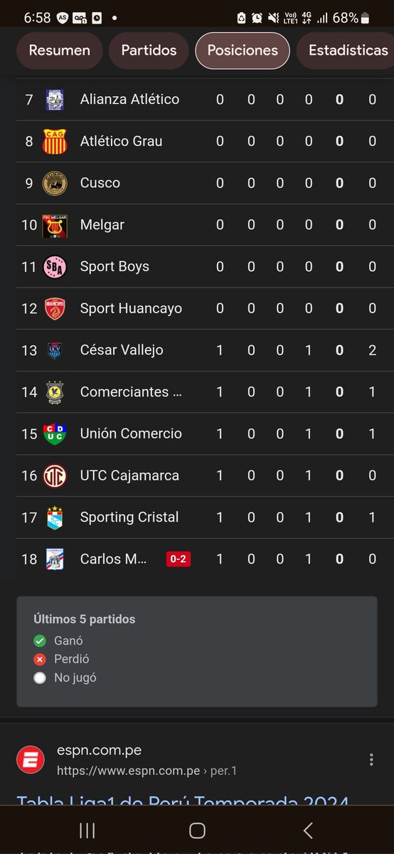 Zefi_Bro's tweet photo. @ClubSCristal durísimo inicio para cristal. No veía iniciar un torneo tan mal desde hace años. https://t.co/bZh3IpNCKY