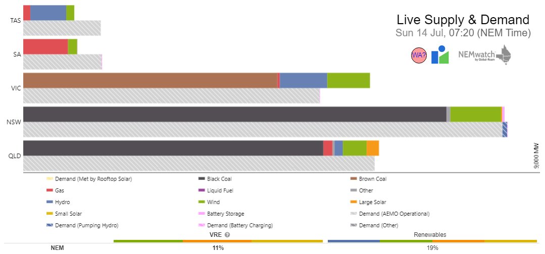 What's happened to the wind on these winter mornings?