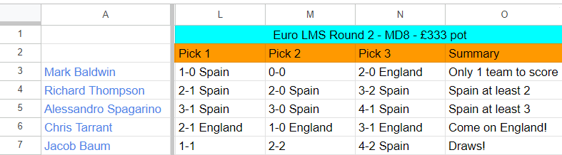 ⚽ Euro Last Man Standing 🏆 tweet media