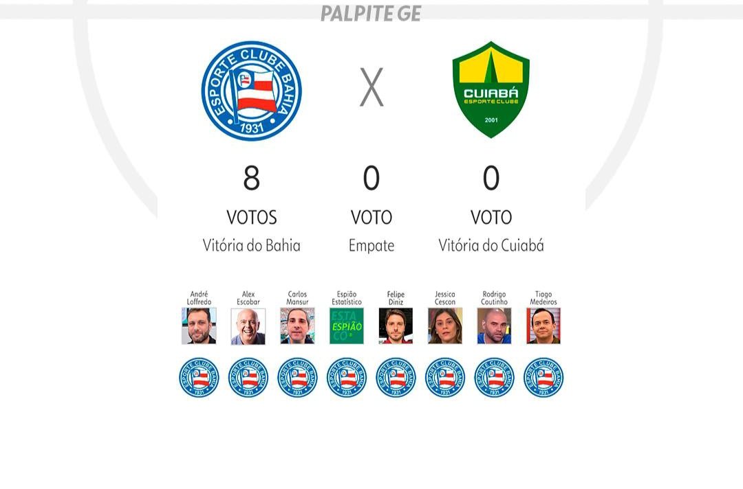 CuiabaEC's tweet image. Seus amostradinhos! 🔰😘

#Cuiaba #OrgulhodeMatoGrosso #AvanteDourado