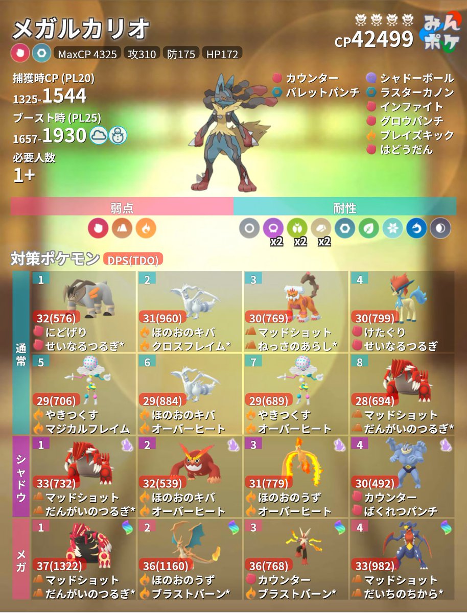 pokemongo_db's tweet photo. ウルトラアンロックパート3：メガレイドデイの初登場メガシンカはメガルカリオ！？

✔公式ポストでシルエットが公開
✔メガルカリオの弱点はかくとう、じめん、ほのお
→★4なら一人討伐も可

 https://t.co/kct6MOVqhT #ポケモンGO https://t.co/VcB8xEhVHq