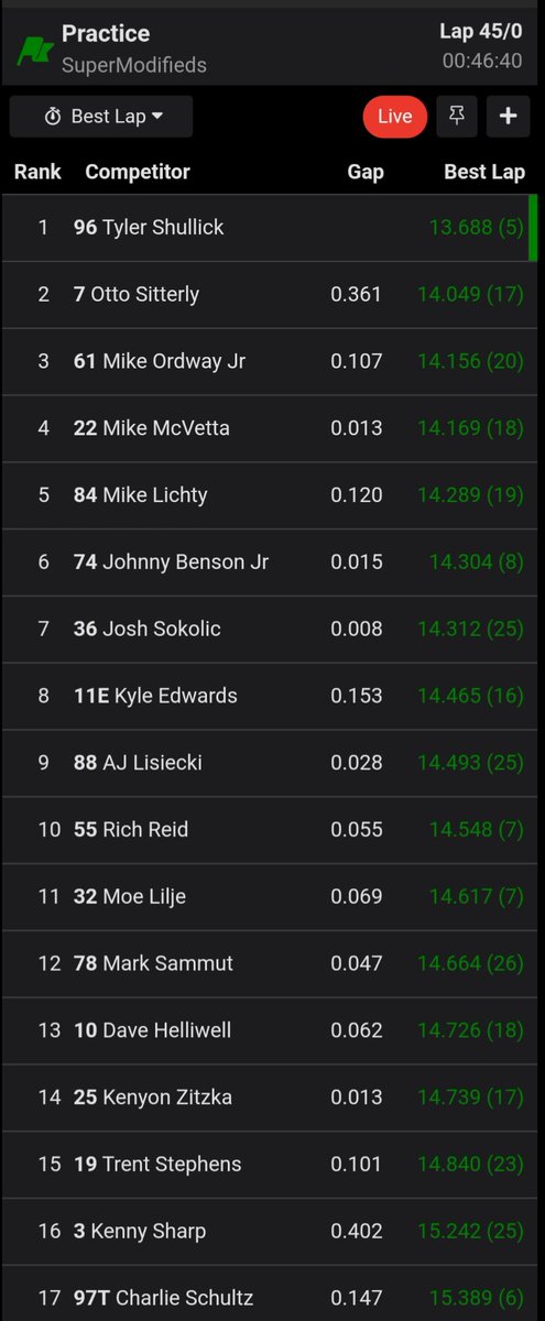 ISMAsupers's tweet photo. Final practice times @BerlinRaceway
#92 & Bingo5 did not come out for practice. Issues with the motor in the #97t
Qualifying for Supers will be at 6:30. Qualifying order will be slowest to fastest from practice https://t.co/vEvy8opGoq