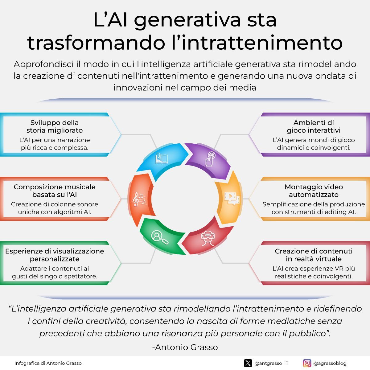 La Gazzetta del 5G tweet media