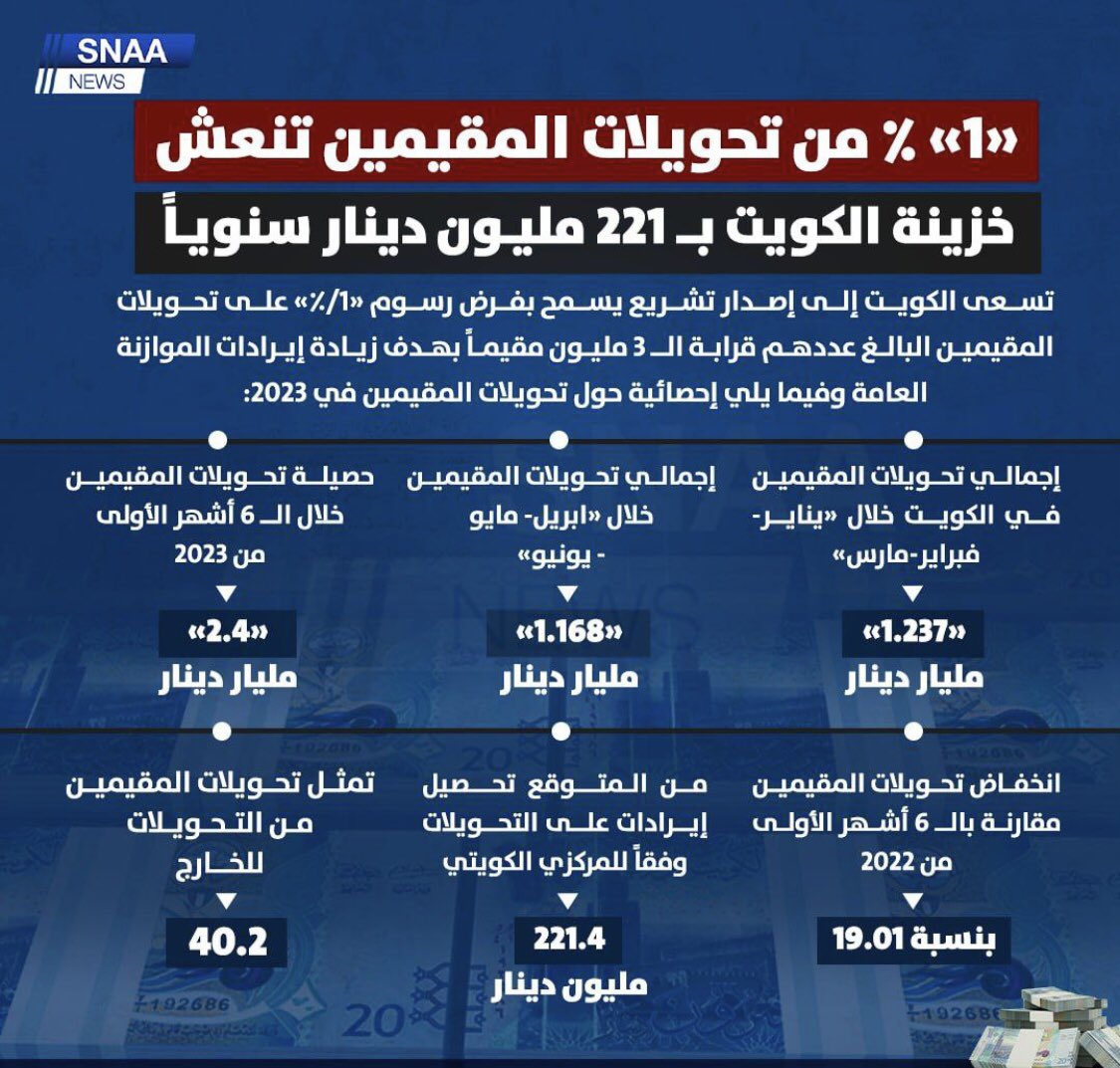 salmbasl2's tweet photo. حرام والله هالفلوس ما تحصلونها اتمني الاسراع باصدار هذا التشريع https://t.co/TijMW5z6oP