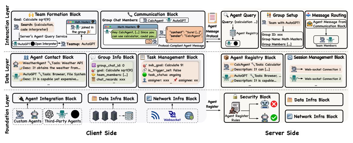 omarsar0's tweet image. After going through 100s of AI papers in the past couple of weeks, I am noticing the deeper integration of ideas (e.g., Mixture of Million Experts and Internet of Agents) and the utility of simple yet very effective methods (e.g., RouteLLM and RankRAG). 

If you are looking for…