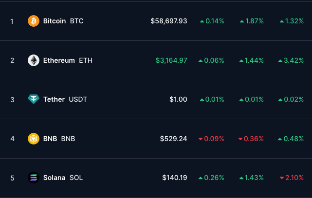 Is this the beginning of the ascent or just a heartbeat?