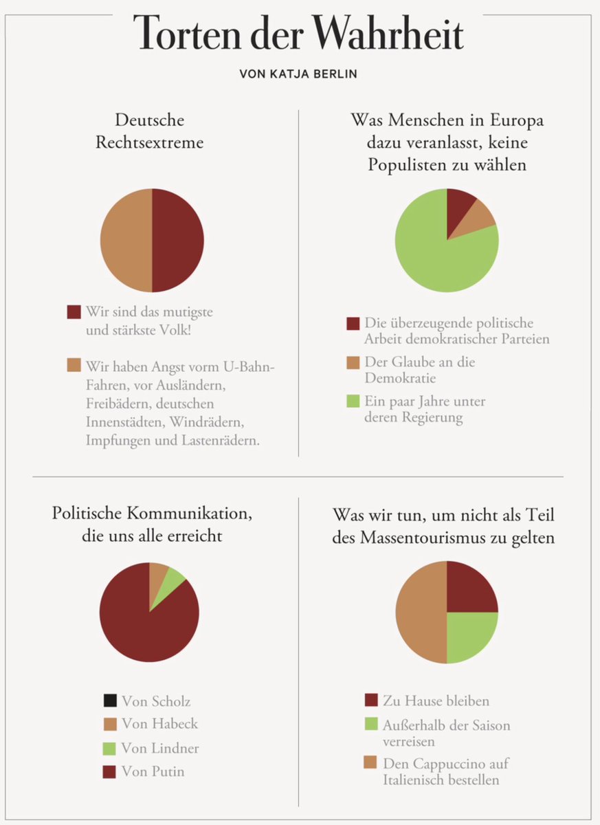 polenz_r's tweet photo. Einfach Klasse @katjaberlin https://t.co/WDqcSvlxyD