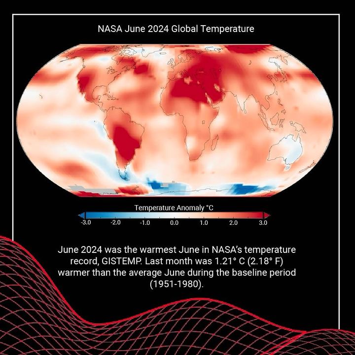 EnvDefenseFund's tweet photo. Another record-smasher 🌡️ 🌍 🔥  

Last month was the warmest June in NASA’s temperature record. And if we sound like a broken record talking about broken records it’s because June was the 13th consecutive month of record heat. https://t.co/qzF2ekKVHc