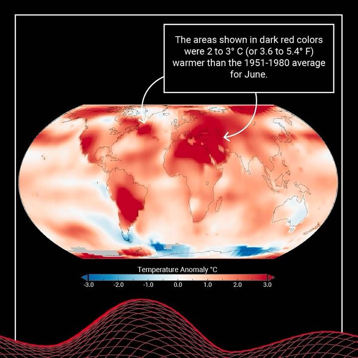 Another record-smasher 🌡️ 🌍 🔥  

Last month was the warmest June in NASA’s temperature record. And if we sound like a broken record talking about broken records it’s because June was the 13th consecutive month of record heat.