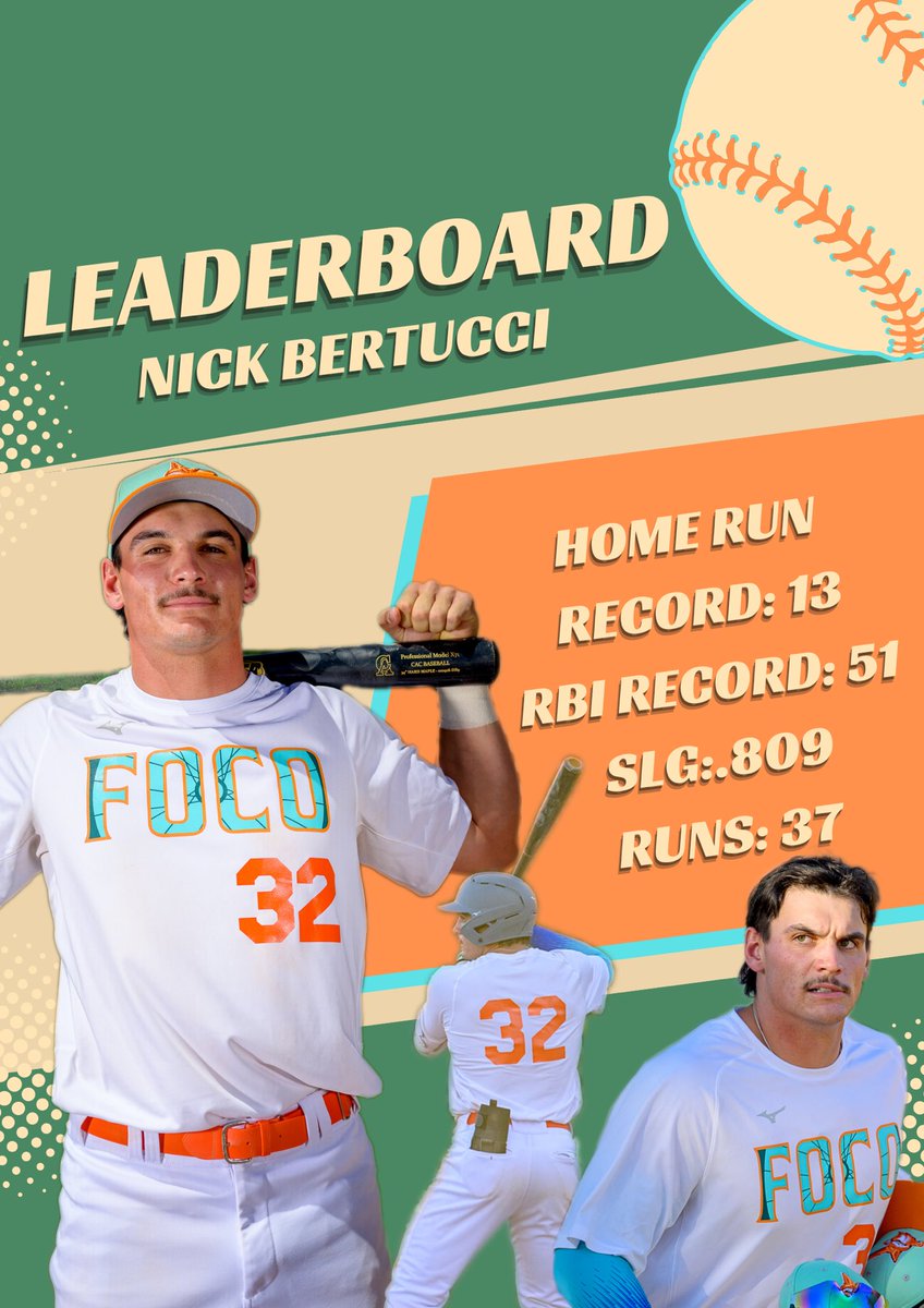 FoCoFoxes's tweet photo. Foxes Host, Ruby Kayser fills us in on the Foxes Leaderboard, starting with Nick Bertucci (@NickBertucci79)! Keep an eye out for more Foxes leaders soon 👀🦊

#focofoxes #fortcollinsfoxes #foxesbaseball #🦊⚾️ #rmblbaseball #nocobaseball #gofoxes! https://t.co/FTMXM6AXhK