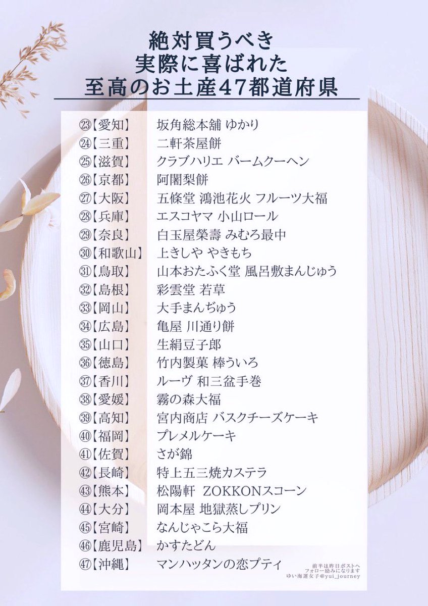 yui_journey's tweet photo. 絶対買うべき
”至高のお土産”47都道府県part.2 https://t.co/YUmI4Tvd7t