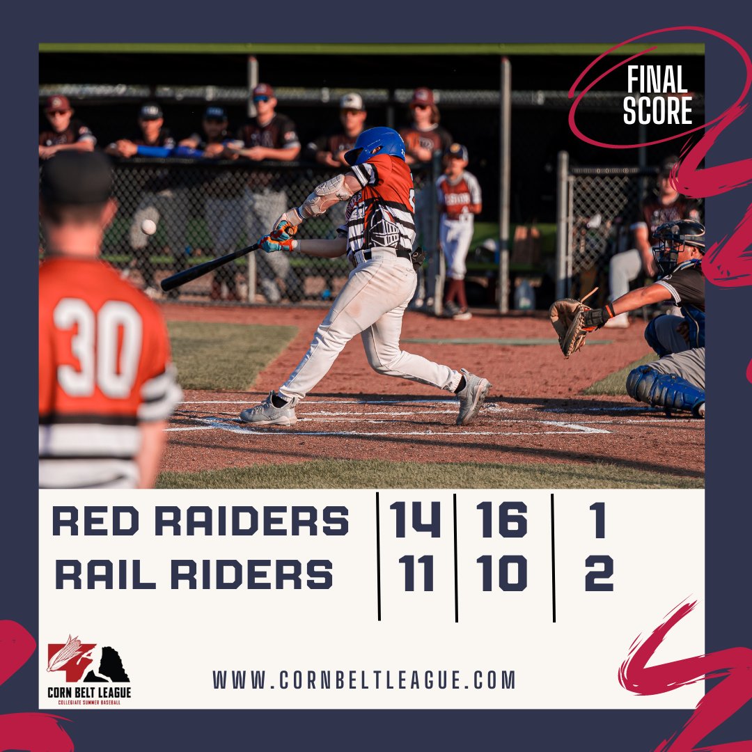 Corn Belt League (@cornbeltleague) on Twitter photo The Red Raiders slug for 14 runs on 16 hits to defeat the Rail Riders
FINAL
Red Raiders 14
Rail Riders 11
Top Performers
James Warren 3-4 3B, 2B, 2RBIs, 3R
Dylan Brisbois 3-5 2 2Bs, 2RBIs
Brady Rempel 2-3 3RBIs, 3R
Luke Emerson 3-3 1RBI, 1R
Ridge Inhofer 2-4 3RBIs The Red Raiders slug for 14 runs on 16 hits to defeat the Rail Riders
FINAL
Red Raiders 14
Rail Riders 11
Top Performers
James Warren 3-4 3B, 2B, 2RBIs, 3R
Dylan Brisbois 3-5 2 2Bs, 2RBIs
Brady Rempel 2-3 3RBIs, 3R
Luke Emerson 3-3 1RBI, 1R
Ridge Inhofer 2-4 3RBIs