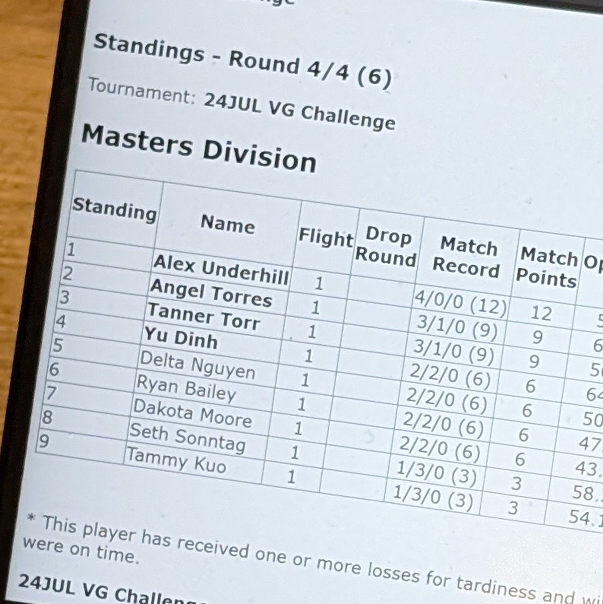 Angel the Underdog tweet media