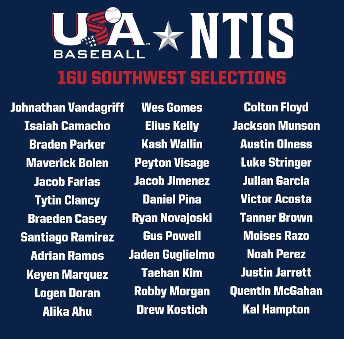 Thank you <a href="/SouthwestNTIS/">Southwest Region NTIS USA Baseball</a> <a href="/JuanF32_/">Juan Fontela Jr</a> Honored to play <a href="/USABaseball/">USA Baseball</a> National Team training complex in Cary, NC August 7-11

<a href="/costa_baseball/">Mira Costa Baseball</a> <a href="/BigOnBig22/">Div</a> 
<a href="/GBGbaseballUSA/">GBG Baseball USA</a> <a href="/MGarciaparra/">Michael Garciaparra</a> 
<a href="/OBC_Recruits/">Oliveira Baseball Consulting</a>
